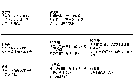 什么是swot 分析法?swot 分析案例