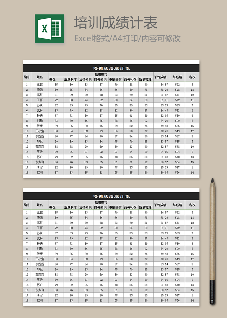 培训成绩统计表