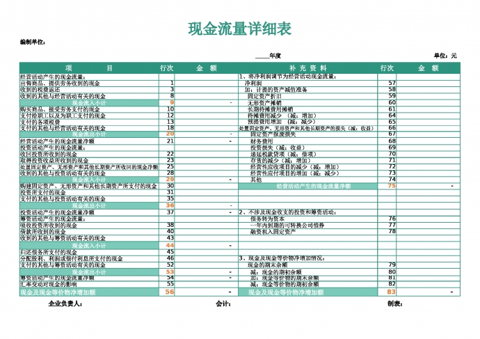 现金流量详细表Excel模板