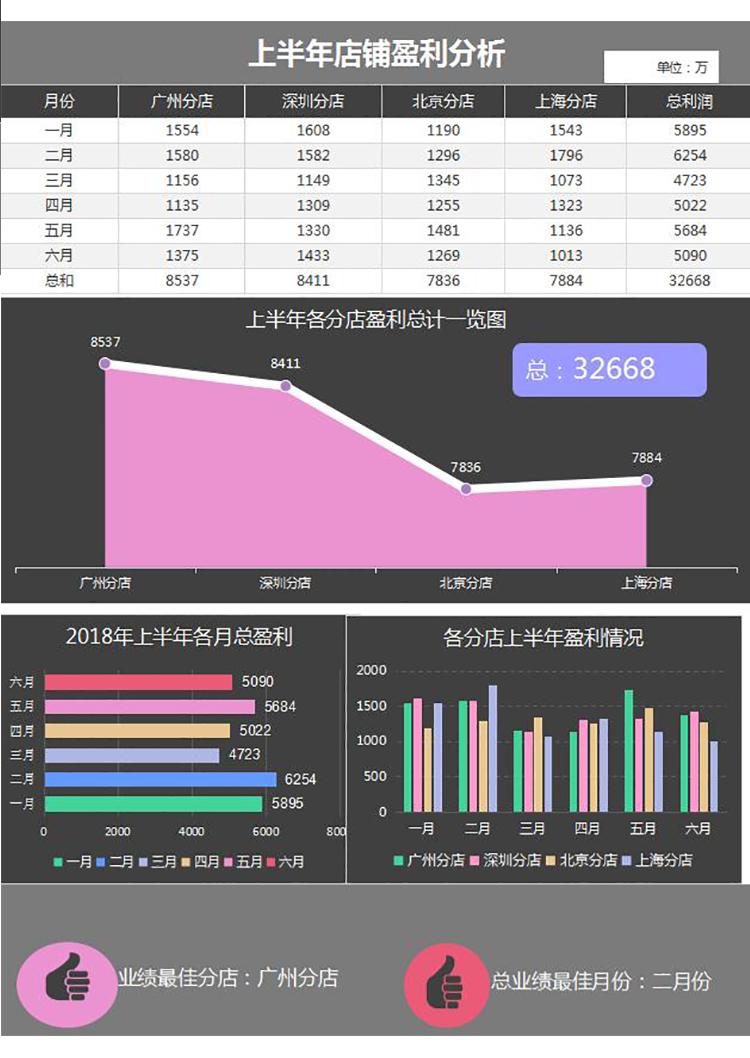 黑色风格上半年店铺财务盈利分析利润表-1