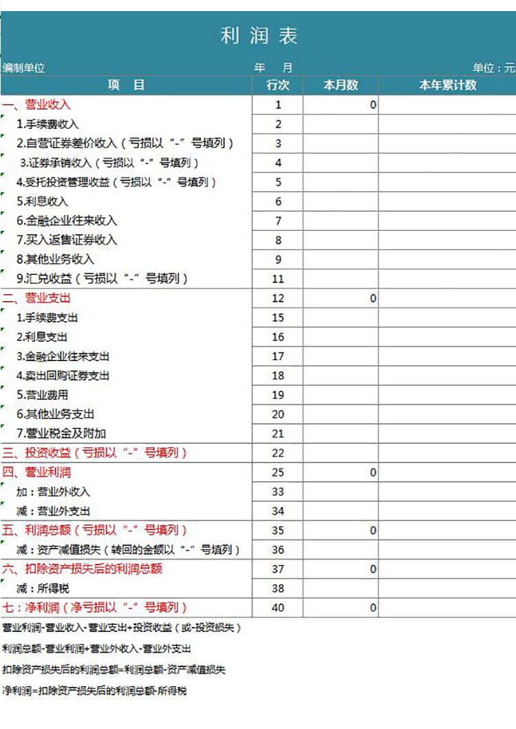 绿色风格一般企业通用利润表模板-1