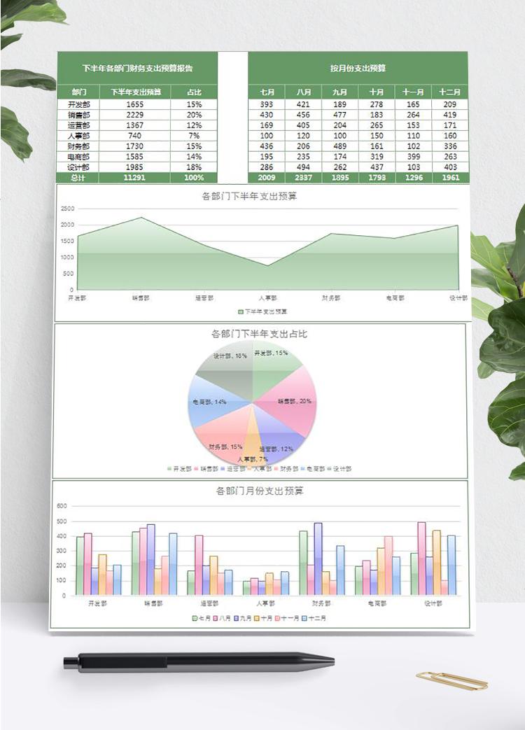 下半年各部门财务支出预算报告表