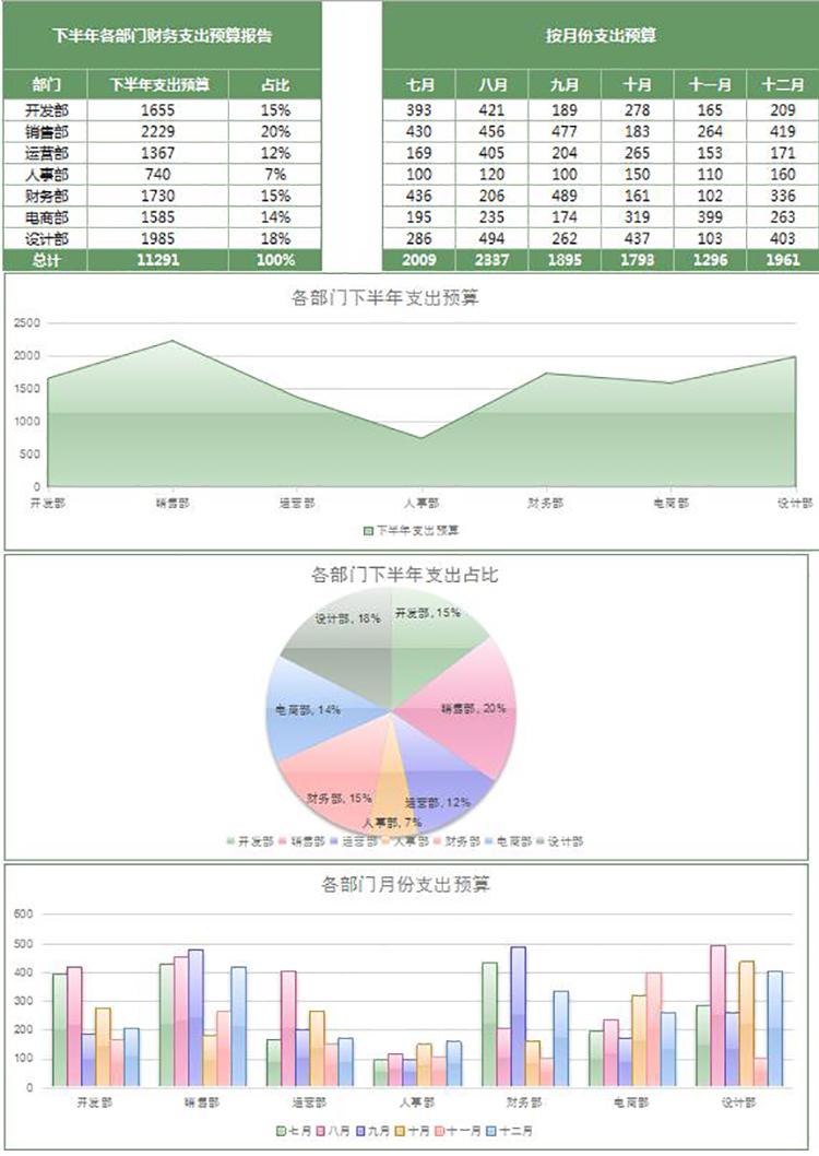 下半年各部门财务支出预算报告表-1