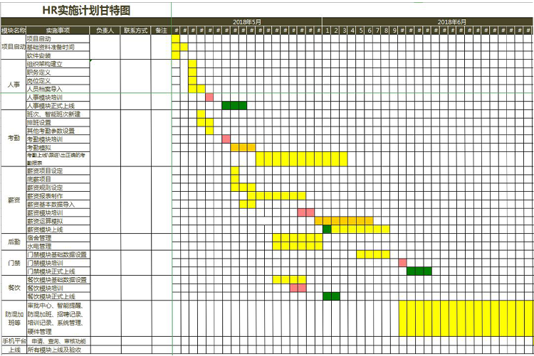 黄绿橙系HR实施计划甘特图模板-1