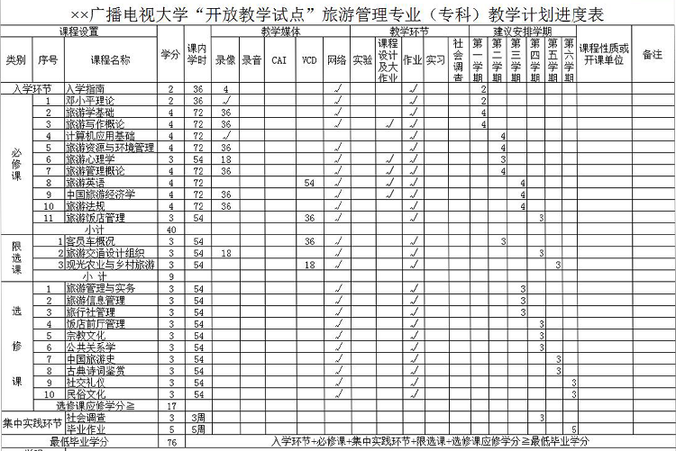 大学“开放教学试点”旅游管理专业（专科）教学计划进度表-1