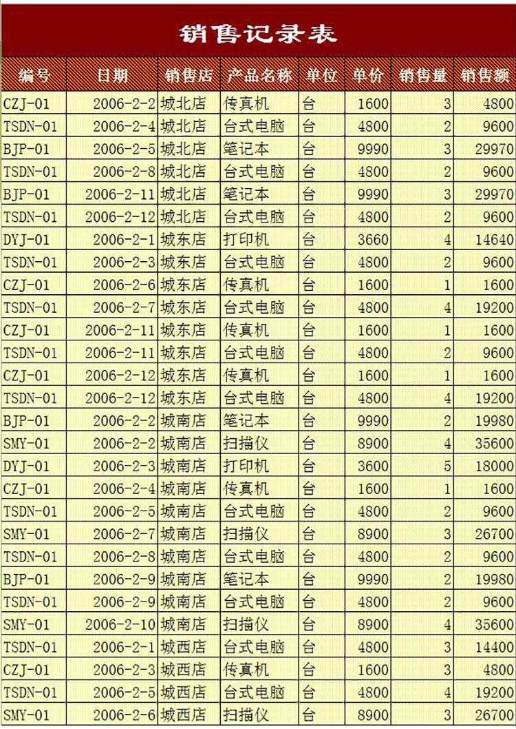 黄色风格月销售记录表Excel模板-1