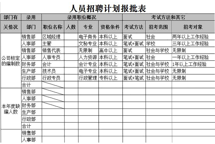 人员招聘计划报批表-1