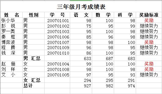 三年学生级月考成绩表