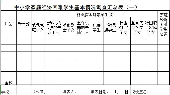 中小学家庭经济困难学生基本情况调查汇总表