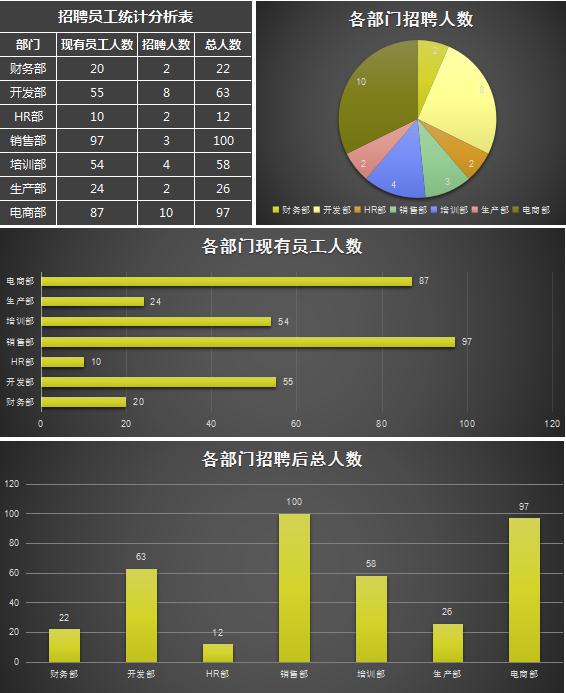 立体招聘员工统计分析表excel模板