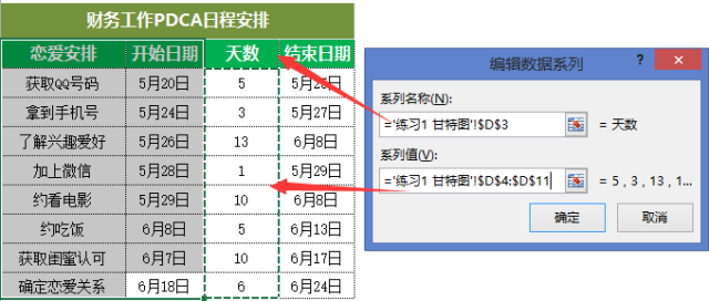 如何用Excel制作恋爱大攻略项目管理甘特图（5）