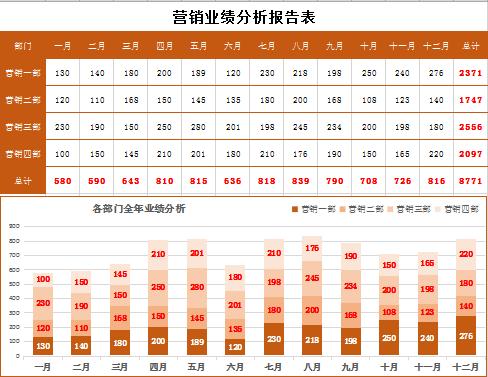 橙色系营销业绩分析报告表excel模板