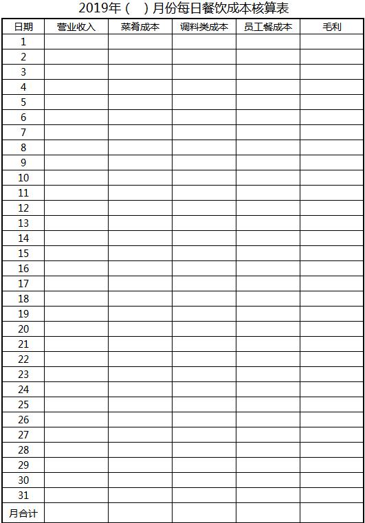 每日餐饮成本核算表excel模板