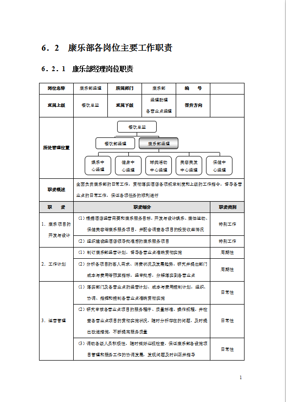 酒店培训康乐部管理规范标准