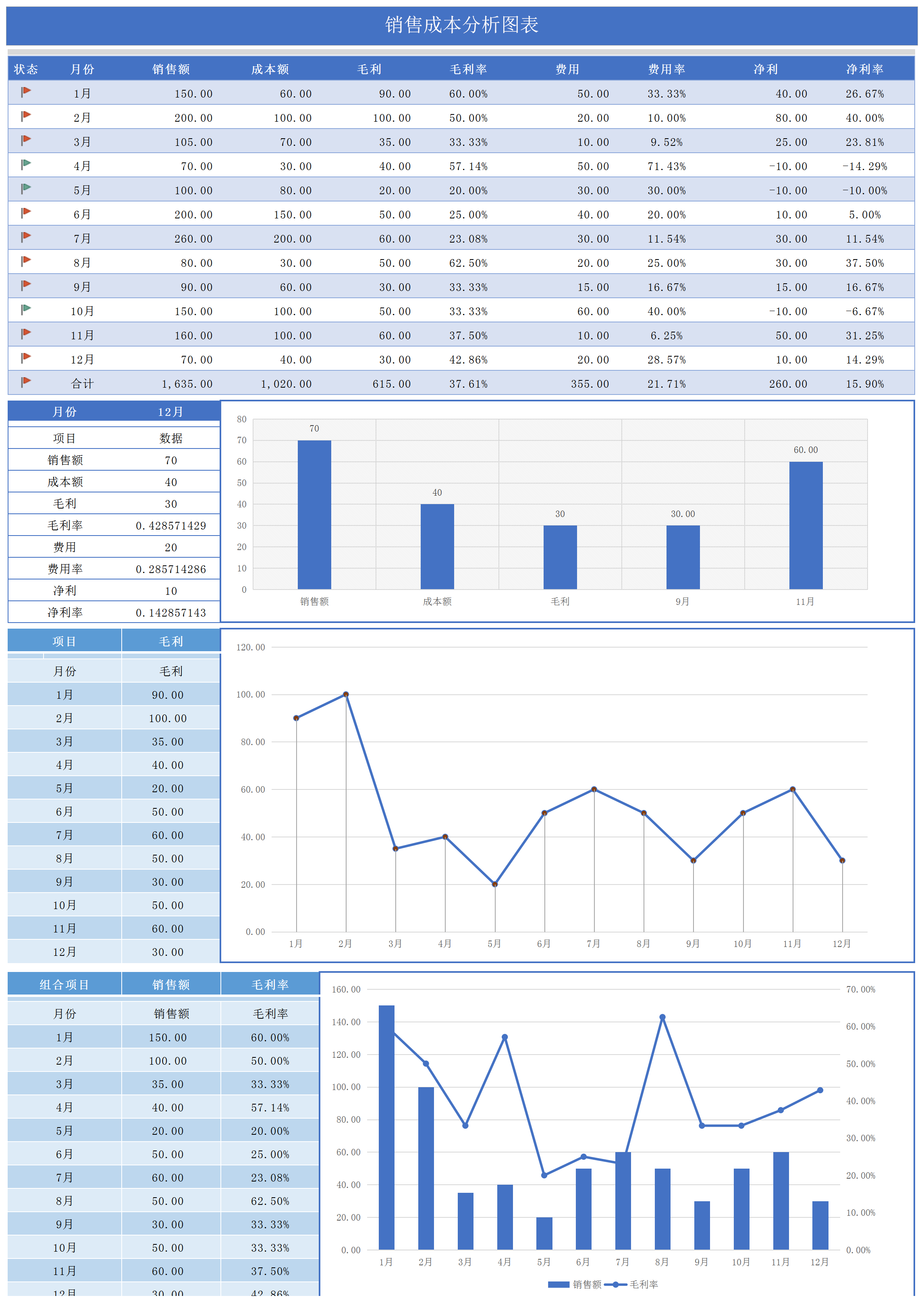 销售成本分析图表Excel模板