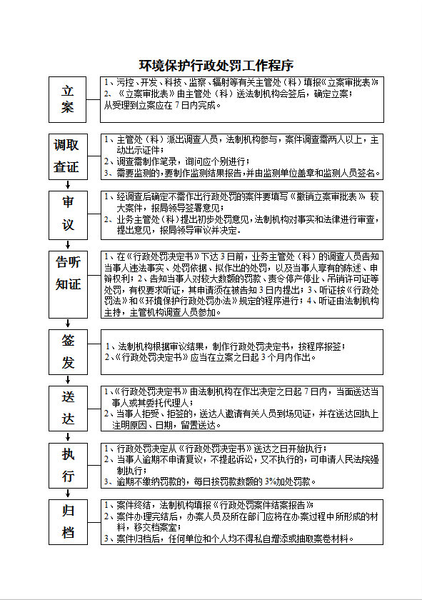 调查报告模板下载 Word调查报告精品模板素材下载 我拉网