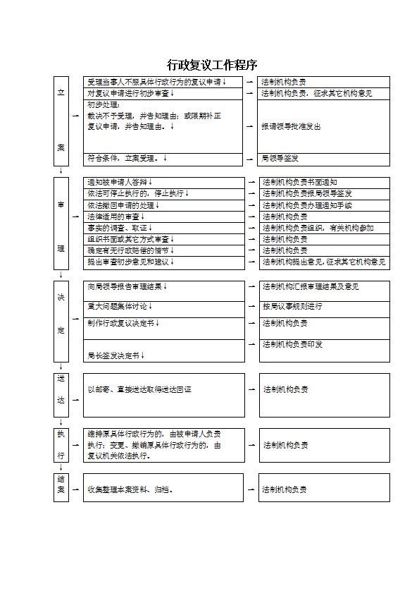 环境行政执法程序规范和常用执法文书格式word模板-2