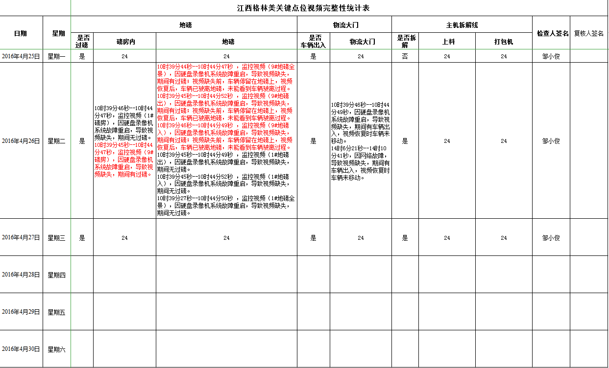 视频完整性统计表Excel模板