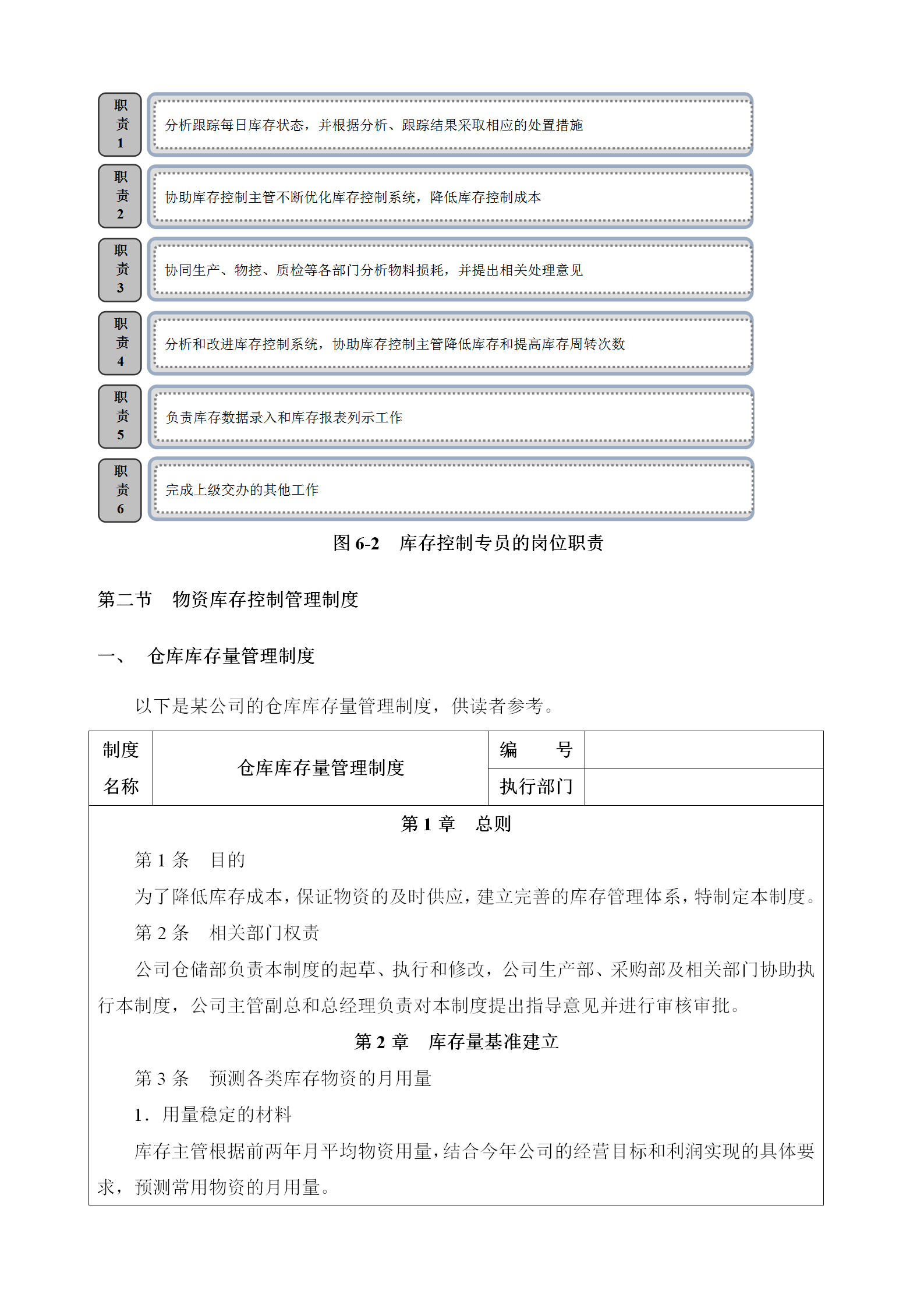 物资库存控制管理word模板-2