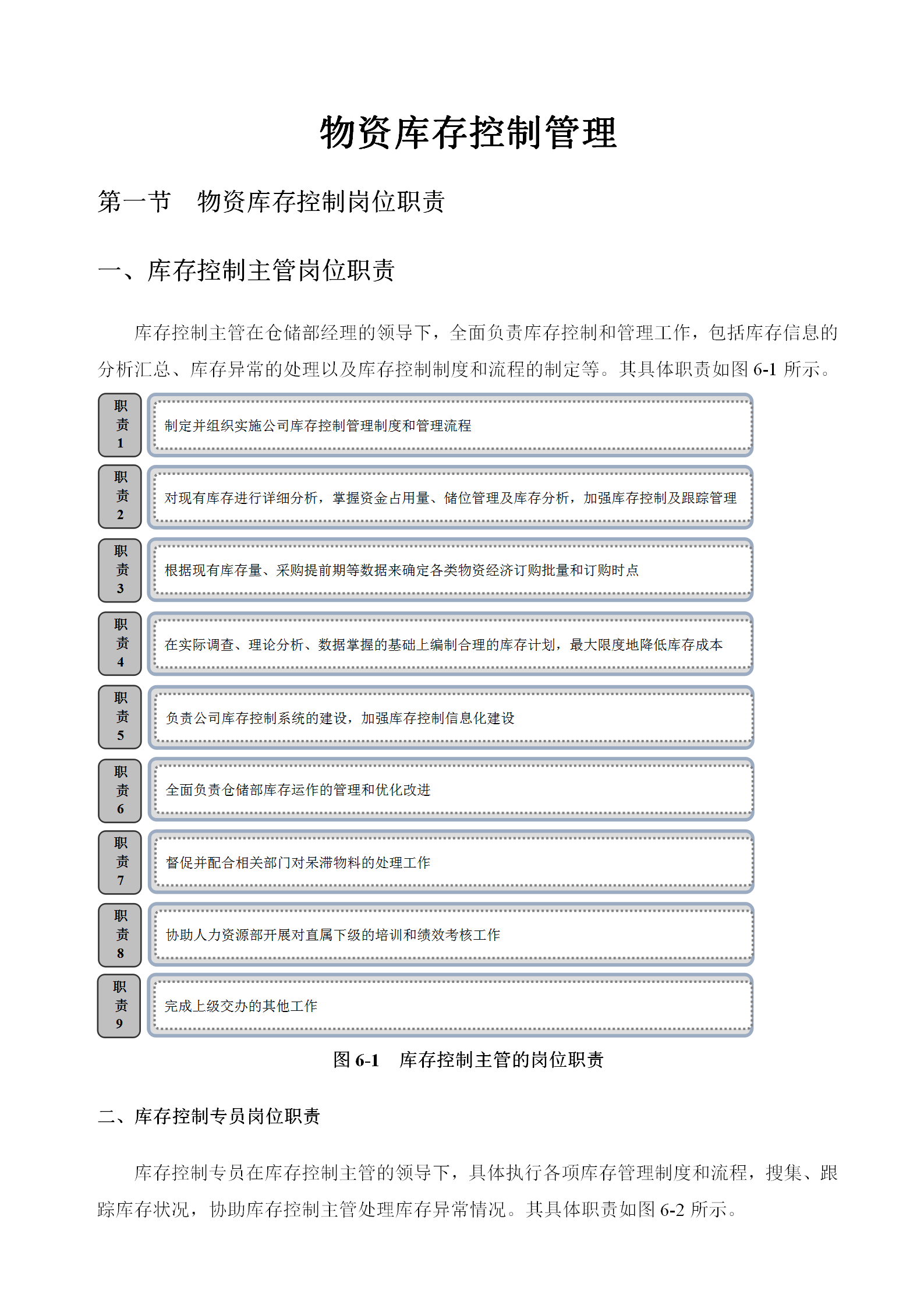 物资库存控制管理word模板