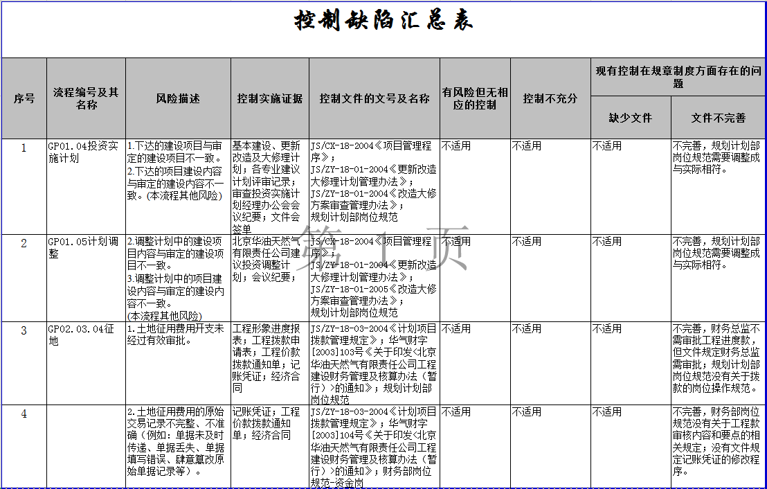 控制缺陷汇总表Excel模板