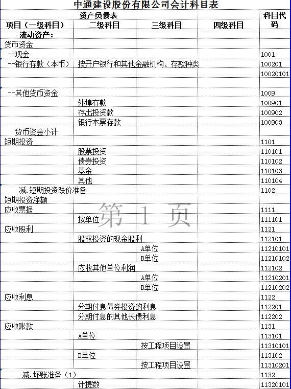 中通公司会计科目表Excel模板