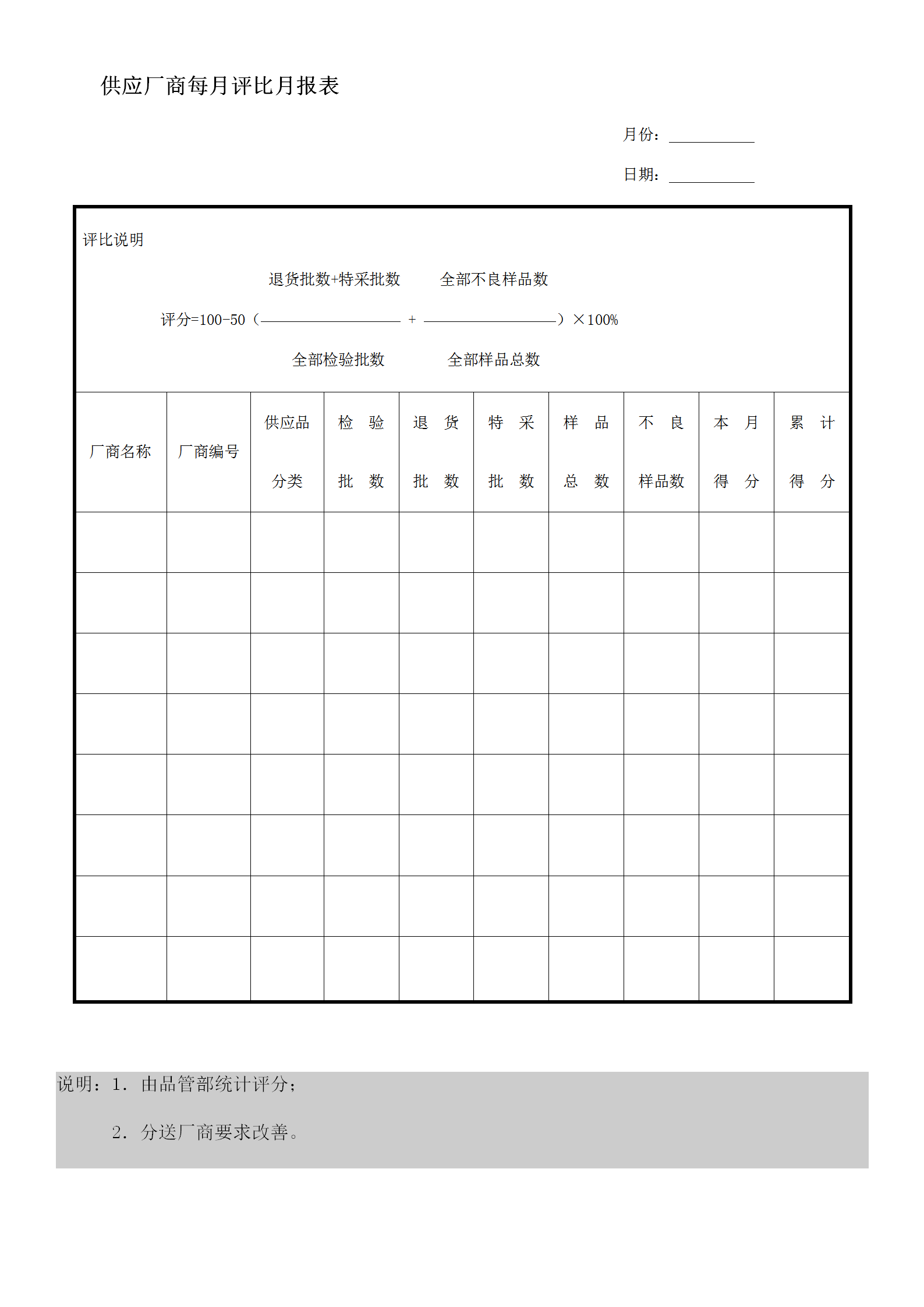 供应厂商每月评比月统计报表word模板