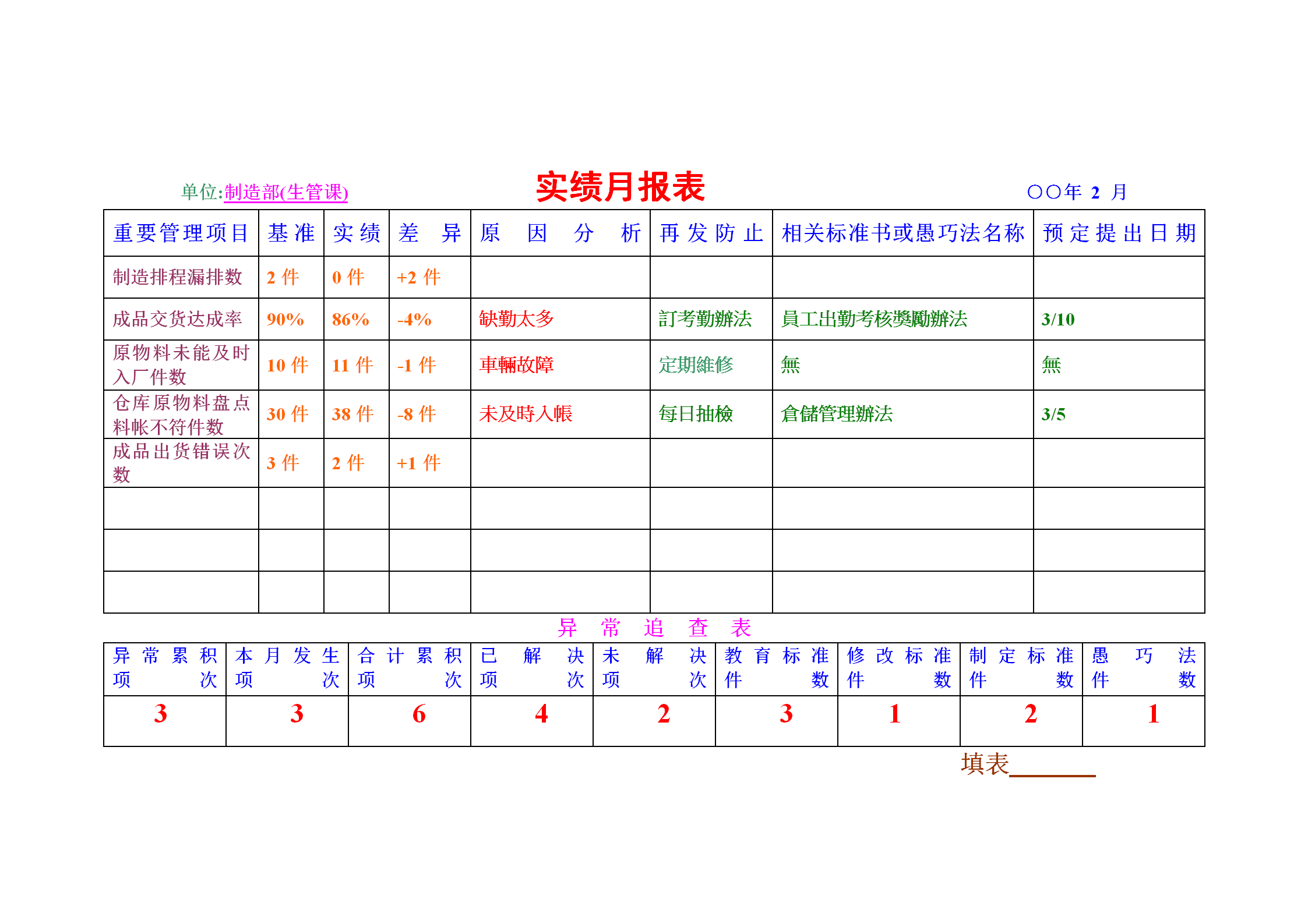 公司实绩月统计报表word模板-2