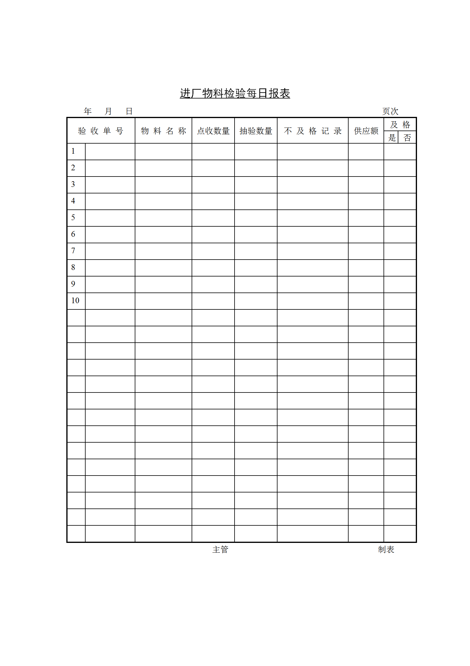 進廠物料檢驗每日統計報表word模板