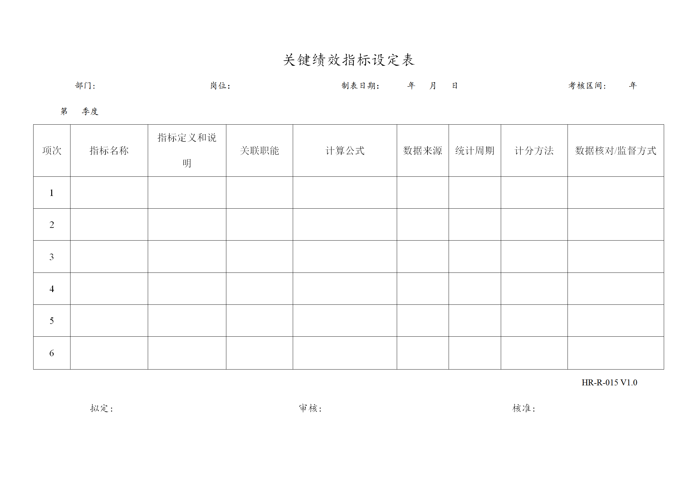 某公司关键绩效指标设定表word模板