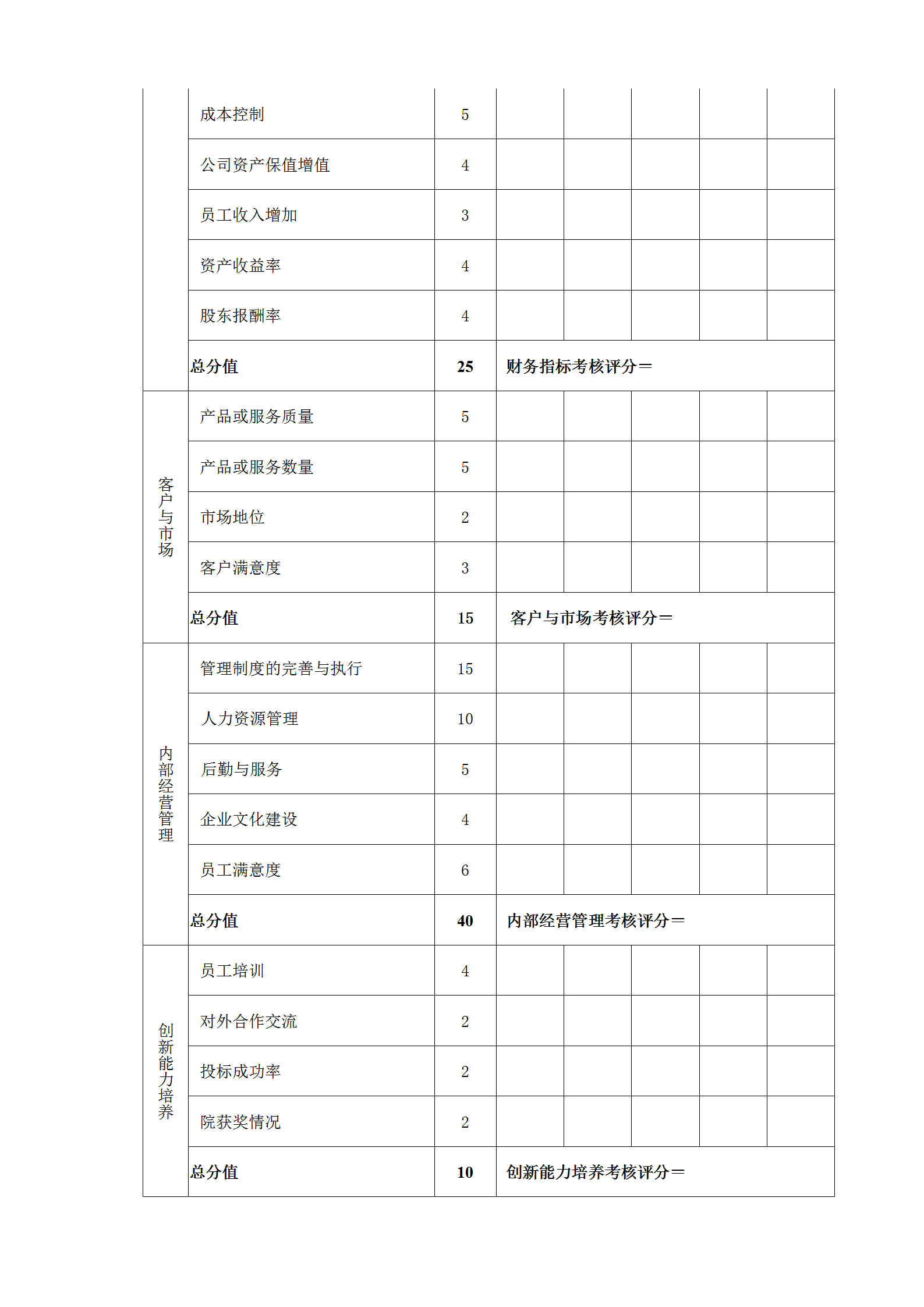 高层管理人员年度考核表word模板-2