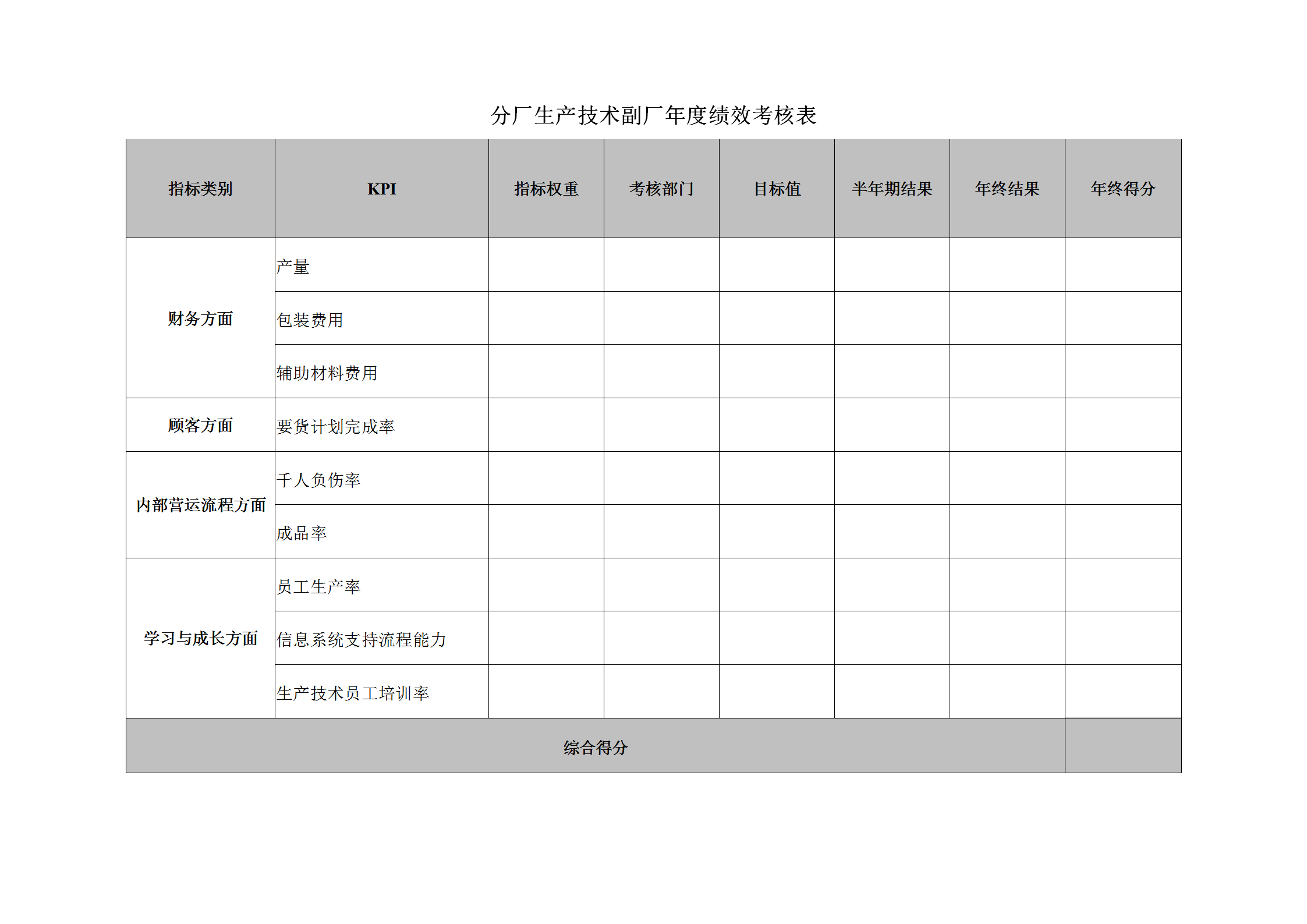 工厂生产技术副厂年度绩效考核表word模板