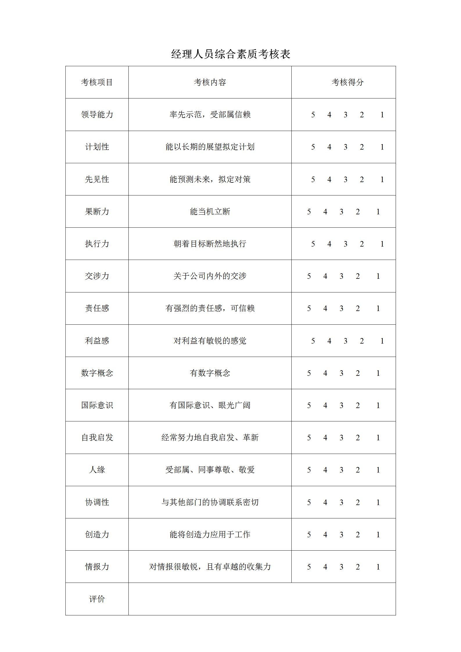 经理人员综合素质考核表word模板
