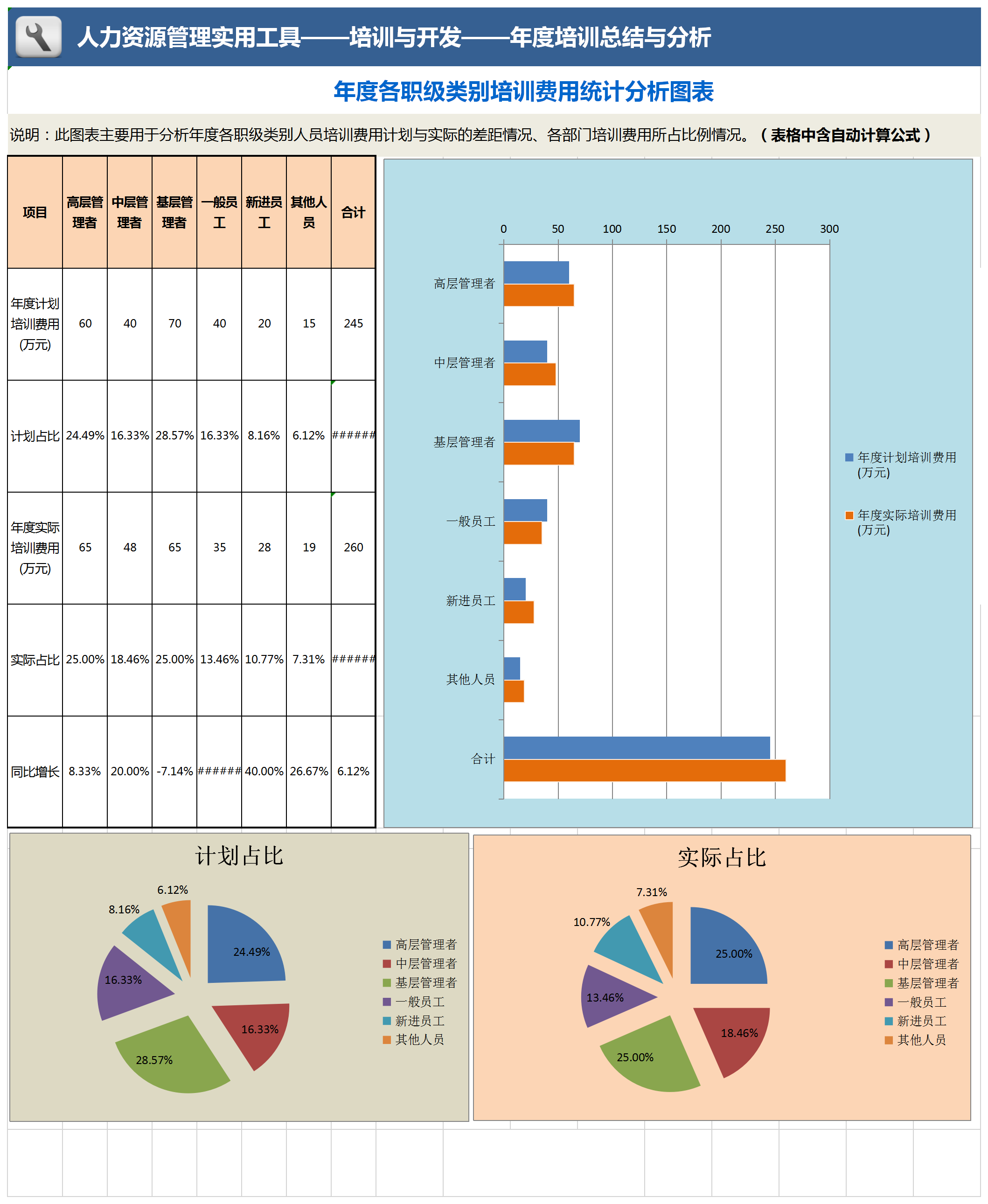 桔蓝系年度培训成本费用分类统计分析图表Excel模板