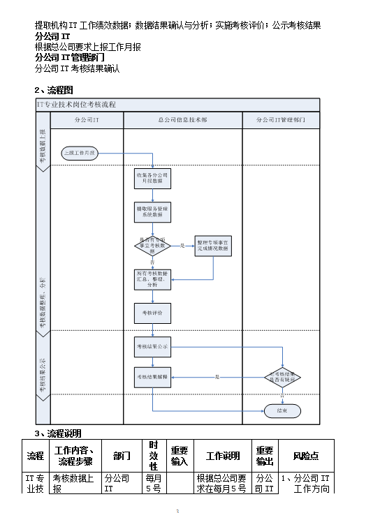 IT部门管理制度Word模板