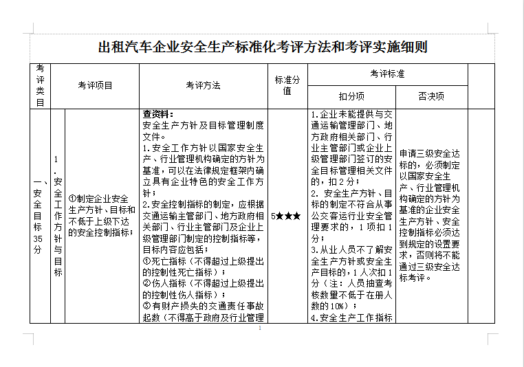 出租汽车考评方法Word模板