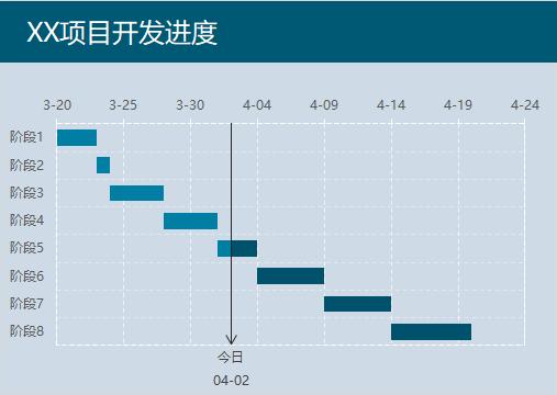 进阶的甘特图制作教程