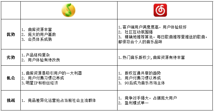 什么是SWOT 分析法？SWOT 分析案例