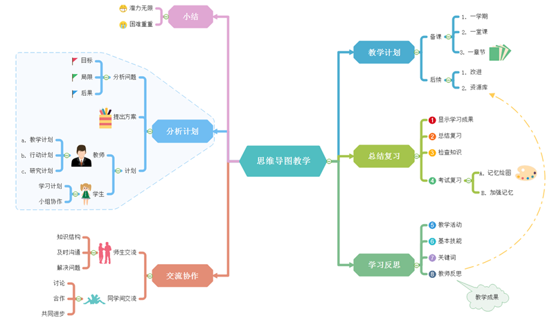 思维导图的作用是什么