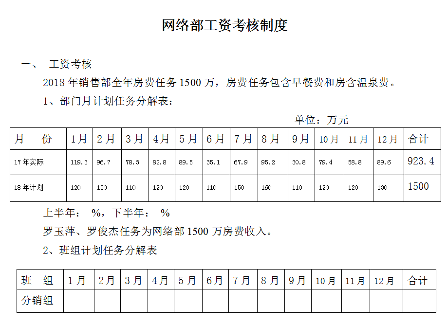 网络部岗位管理制度word版-2