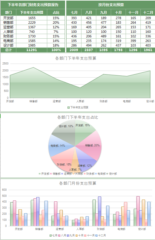 下半年各部门财务支出预算表excel模板