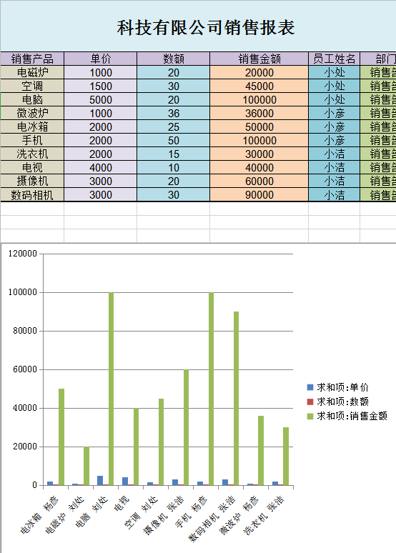 销售报表excel模板