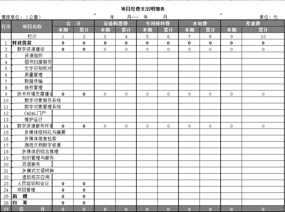 项目经费支出明细表excel模板