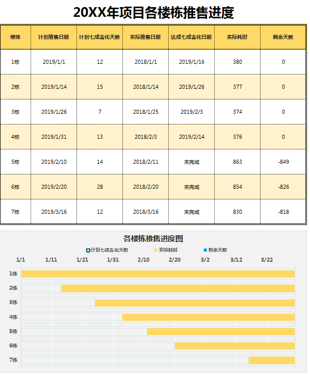 项目各楼栋推售进度Excel模板