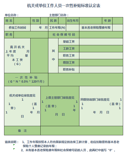 机关或单位工一次性补贴标准excel模板