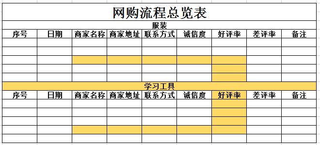 网购流程总览表4 excel模板