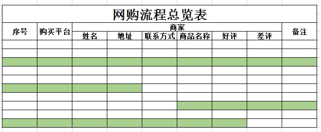 网购流程总览表2 excel模板