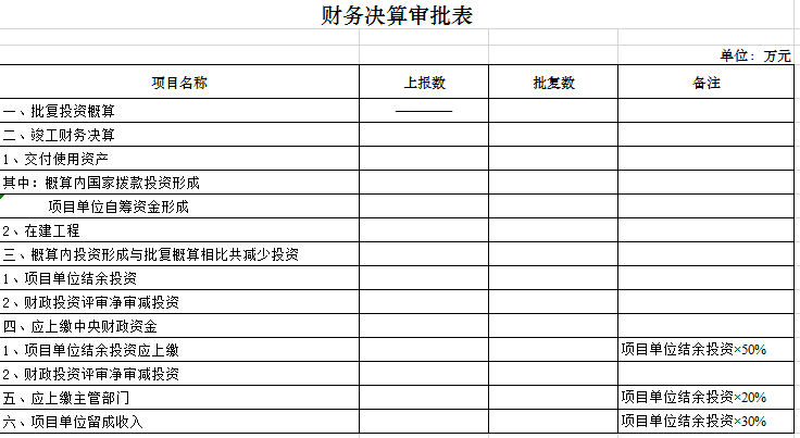 财务决算审批表excel模板