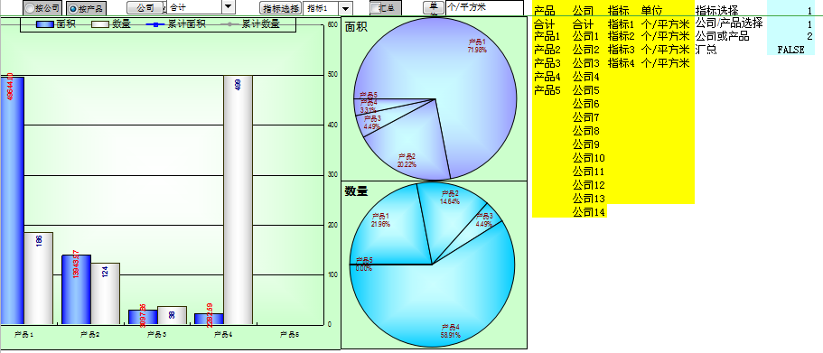 变动图表excel模板