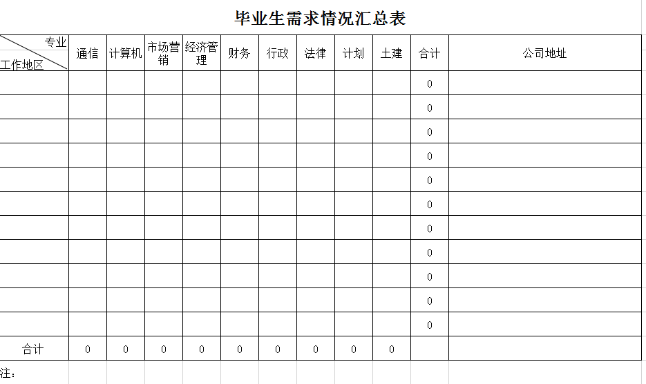 毕业生需求情况汇总表excel模板